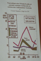 Lennart Magnussons diagram över mattprisutvecklingen